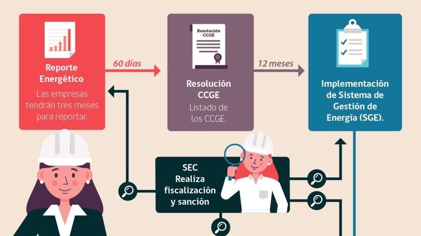 ¡Asegura el cumplimiento de la Ley de Eficiencia Energética y evita sanciones económicas!